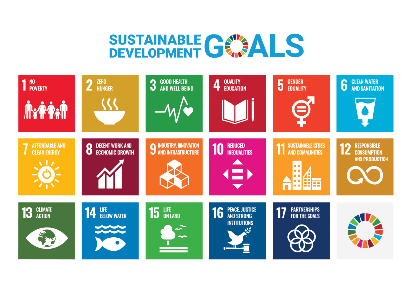 The UN’s 17 Sustainable Development Goals. Source: United Nations